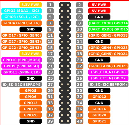 0x0036 - Raspberry Pi Sticker Shock